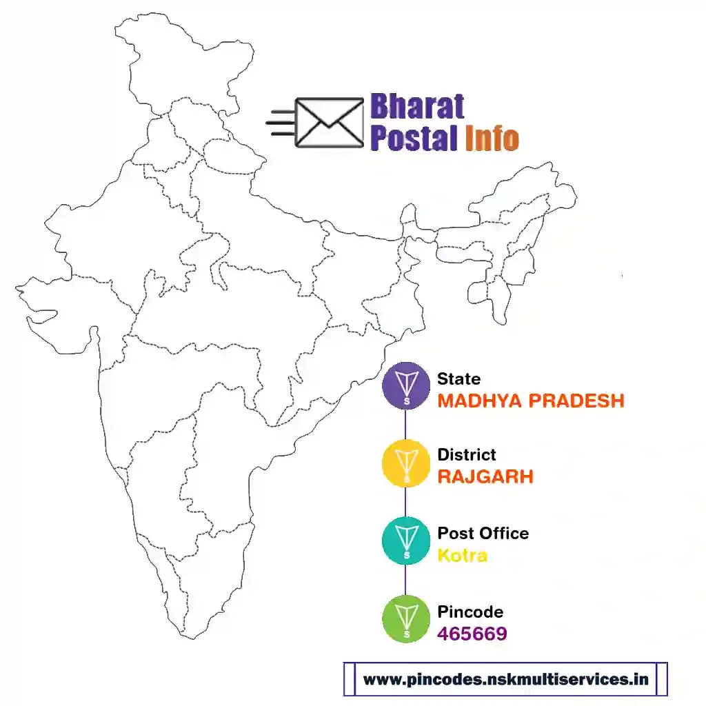 madhya pradesh-rajgarh-kotra-465669